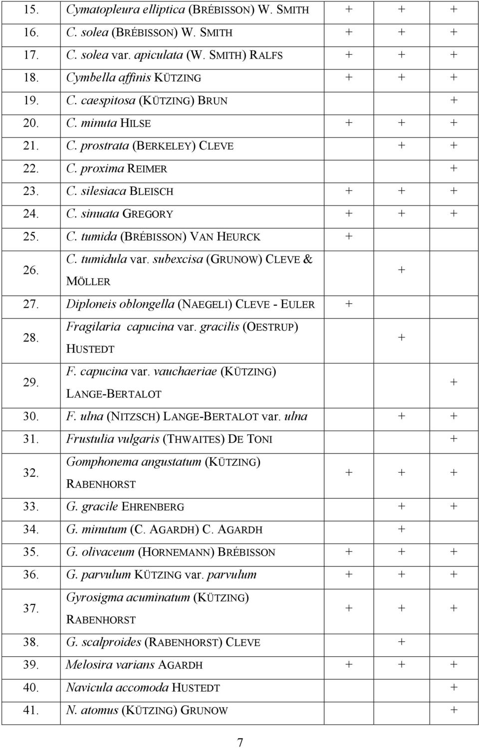 subexcisa (GRUNOW) CLEVE & MÖLLER 27. Diploneis oblongella (NAEGELI) CLEVE - EULER + 28. 29. Fragilaria capucina var. gracilis (OESTRUP) HUSTEDT F. capucina var. vauchaeriae (KÜTZING) LANGE-BERTALOT + + + 30.