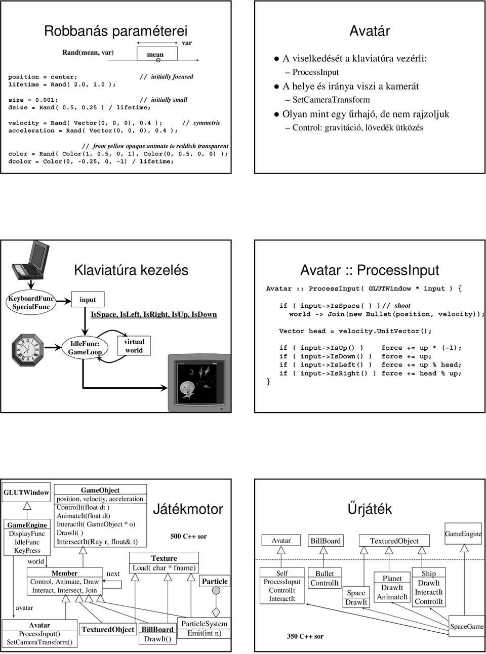 4 ); Avatár A viselkedését a klaviatúra vezérli: ProcessInput A helye és iránya viszi a kamerát SetCameraTransform Olyan mint egy űrhajó, de nem rajzoljuk Control: gravitáció, lövedék ütközés // from