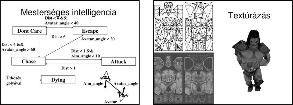 Escape Avatar_angle < 20 Dist < 1 && Aim_angle < 10 Attack