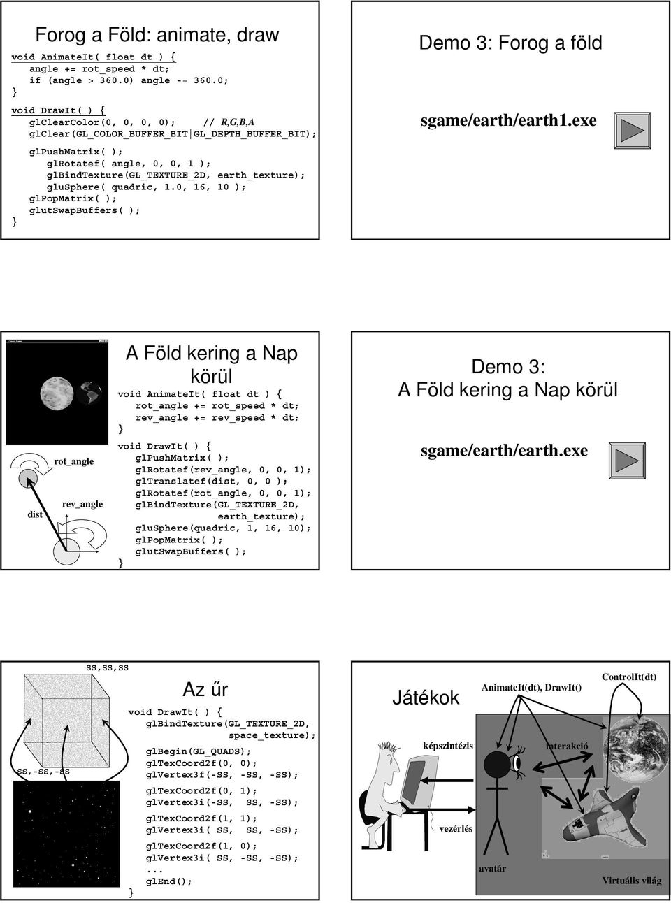 glusphere( quadric, 1.0, 16, 10 ); glpopmatrix( ); glutswapbuffers( ); Demo 3: Forog a föld sgame/earth/earth1.