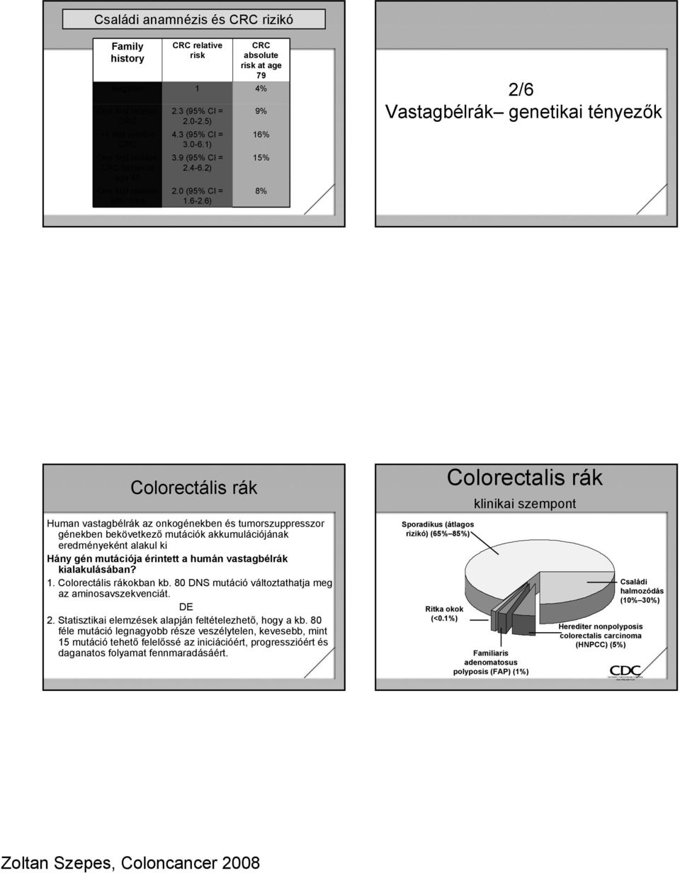 6) CRC absolute risk at age 79 4% 9% 16% 15% 8% 2/6 Vastagbélrák genetikai tényezők Colorectális rák Human vastagbélrák az onkogénekben és tumorszuppresszor génekben bekövetkező mutációk