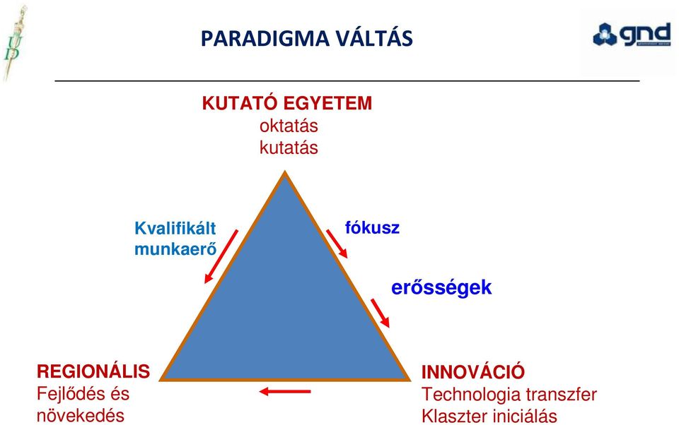 erısségek REGIONÁLIS Fejlıdés és növekedés