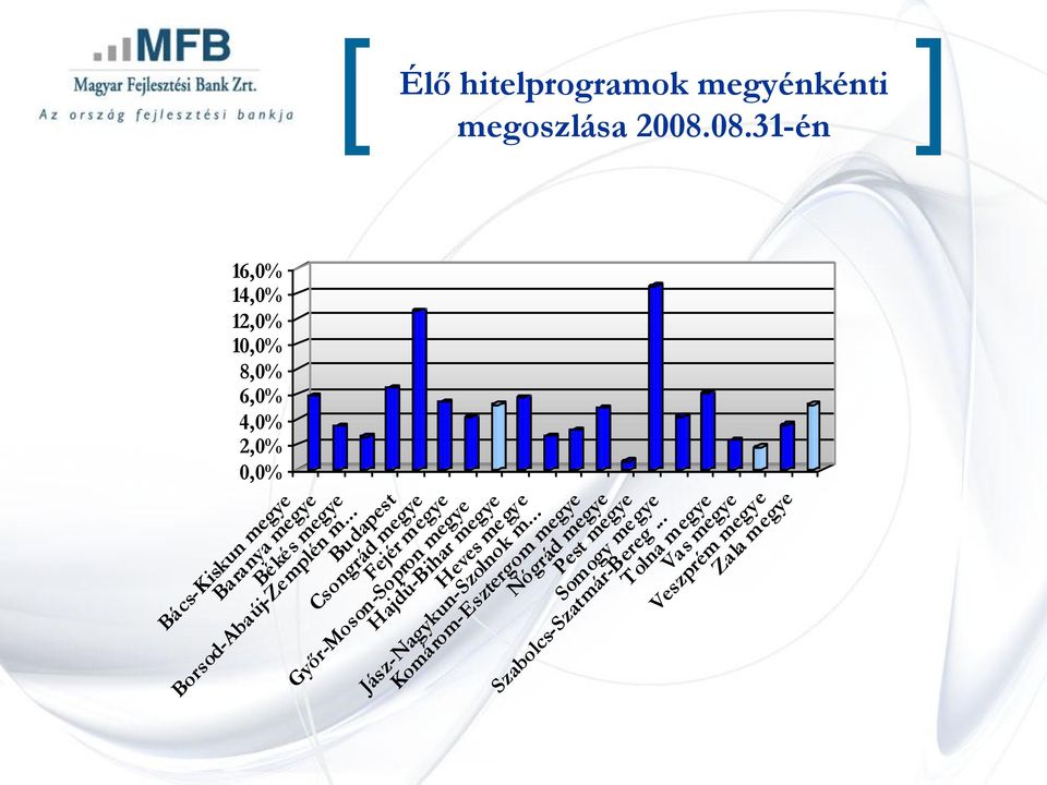 Borsod-Abaúj-Zemplén m.