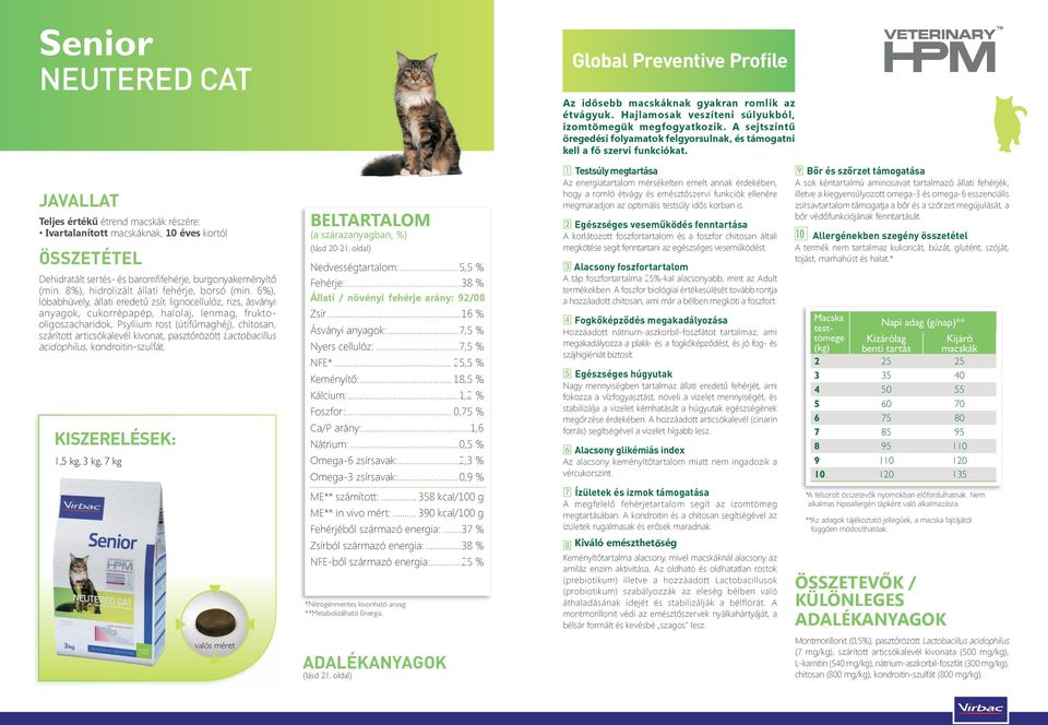 JAVALLAT Teljes értékű étrend macskák részére: Ivartalanított macskáknak, 10 éves kortól ÖSSZETÉTEL Dehidratált sertés- és baromfi fehérje, burgonyakeményítő (min.