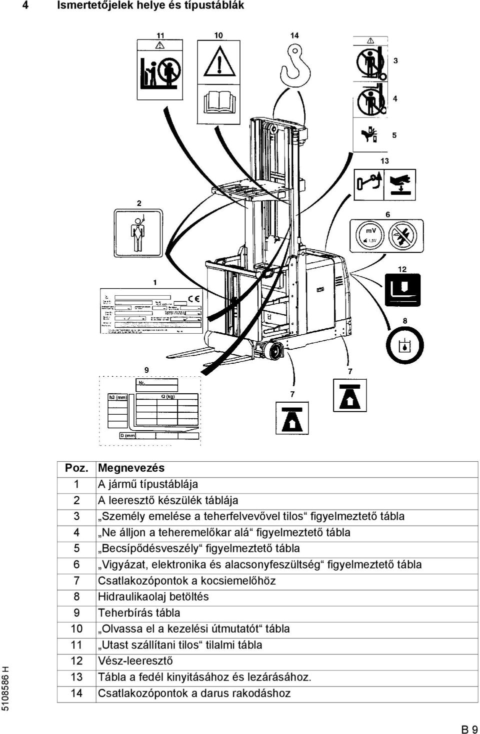 teheremelőkar alá figyelmeztető tábla 5 Becsípődésveszély figyelmeztető tábla 6 Vigyázat, elektronika és alacsonyfeszültség figyelmeztető tábla 7