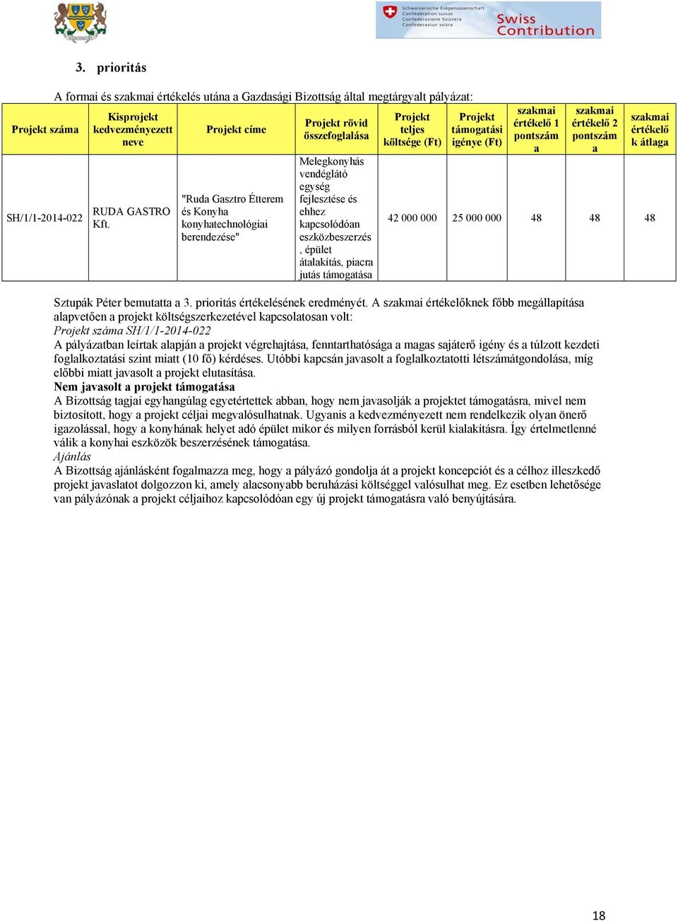 költsége igénye szakmai értékelő 1 pontszám a szakmai értékelő 2 pontszám a szakmai értékelő k átlaga 42 000 000 25 000 000 48 48 48 Sztupák Péter bemutatta a 3. prioritás értékelésének eredményét.