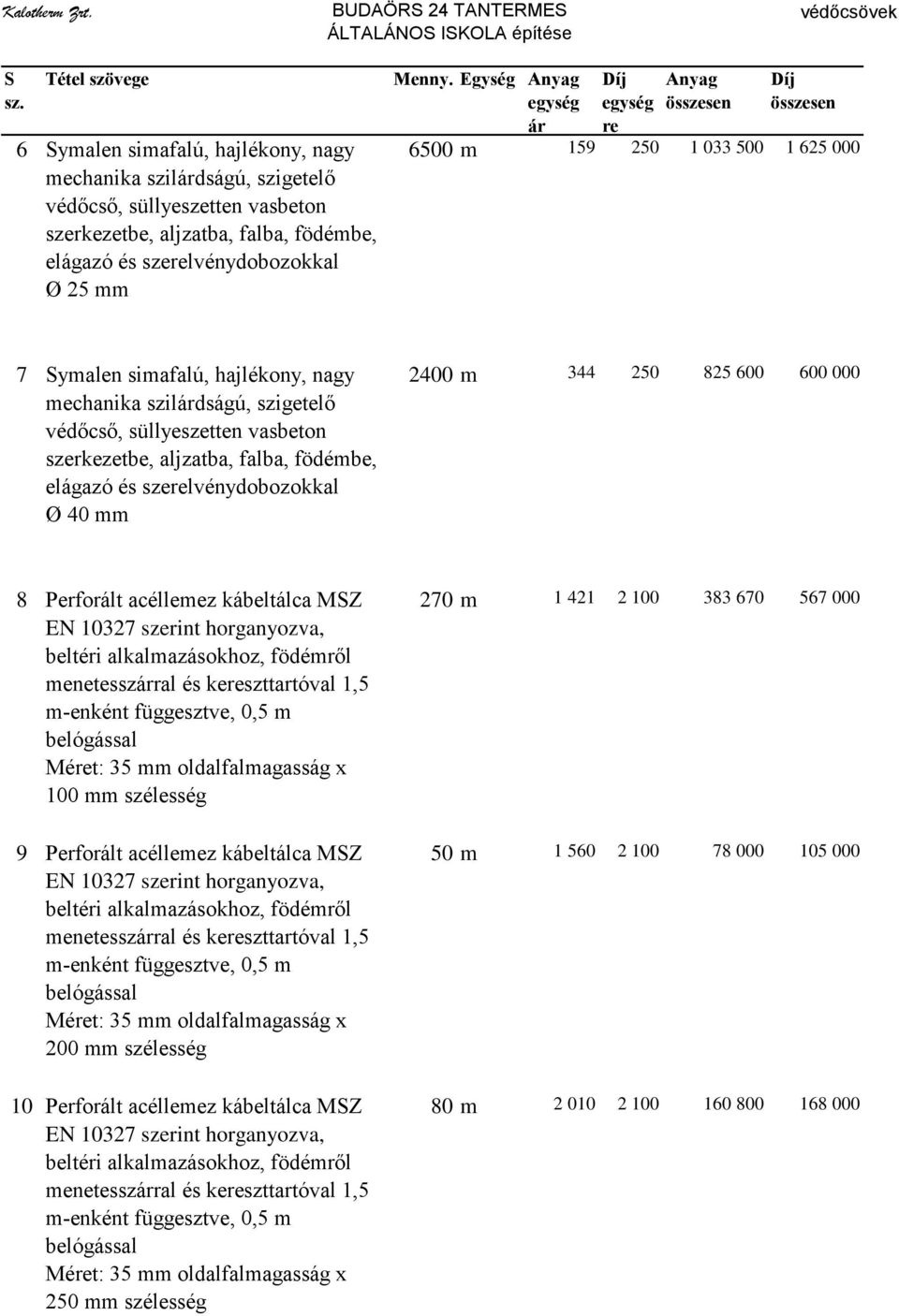 Egység egység ár egység re 6500 m 159 250 1 033 500 1 625 000 7 Symalen simafalú, hajlékony, nagy mechanika szilárdságú, szigetelő védőcső, süllyeszetten vasbeton szerkezetbe, aljzatba, falba,