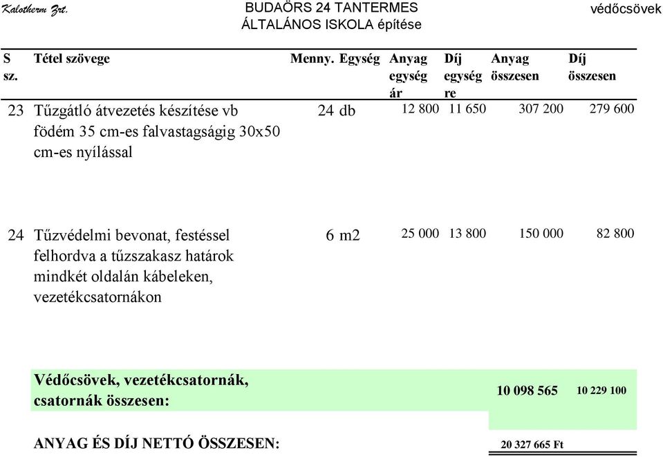 Egység egység ár egység re 24 db 12 800 11 650 307 200 279 600 24 Tűzvédelmi bevonat, festéssel felhordva a tűzszakasz határok