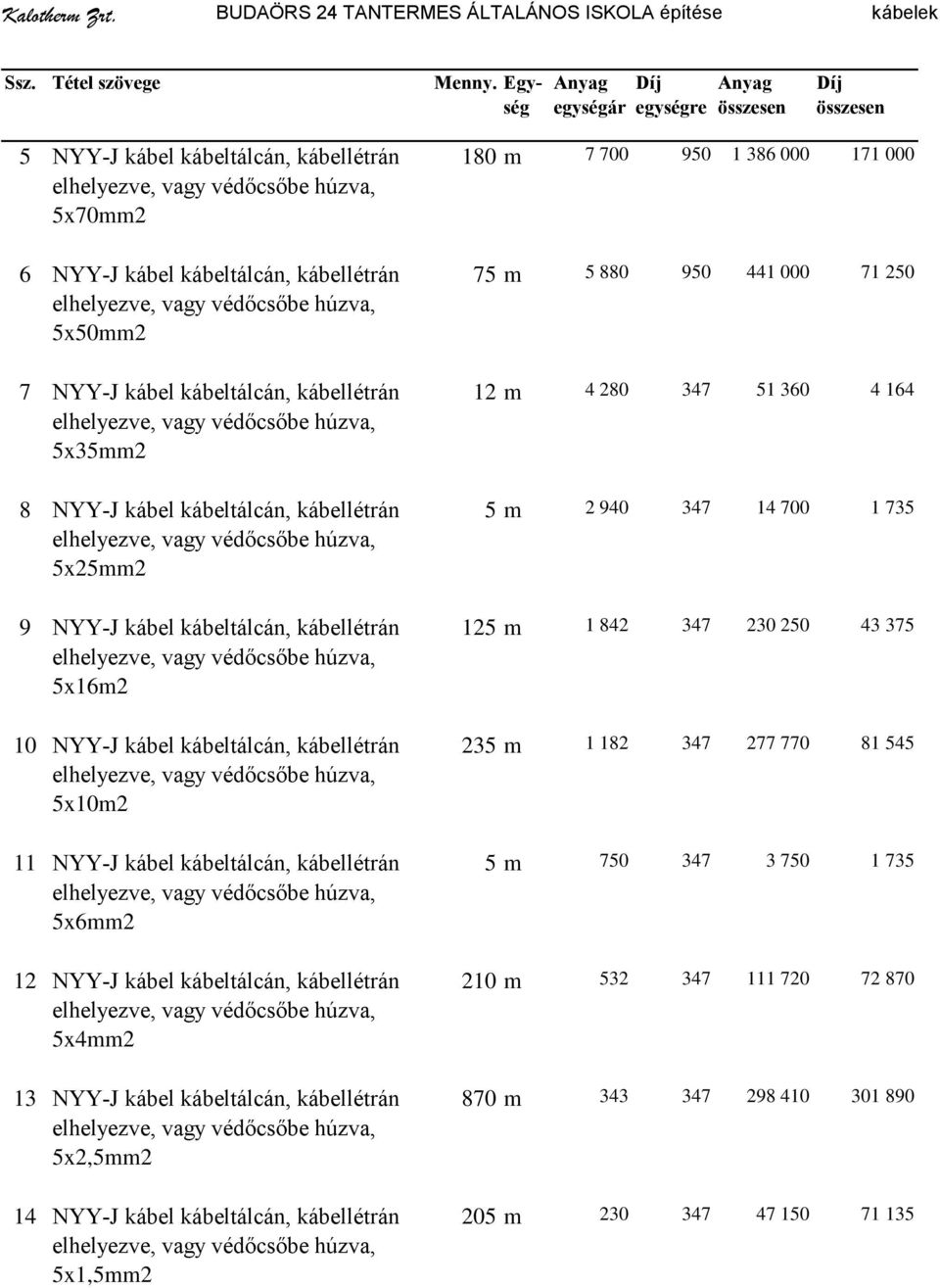 kábellétrán elhelyezve, vagy védőcsőbe húzva, 5x35mm2 8 NYY-J kábel kábeltálcán, kábellétrán elhelyezve, vagy védőcsőbe húzva, 5x25mm2 9 NYY-J kábel kábeltálcán, kábellétrán elhelyezve, vagy