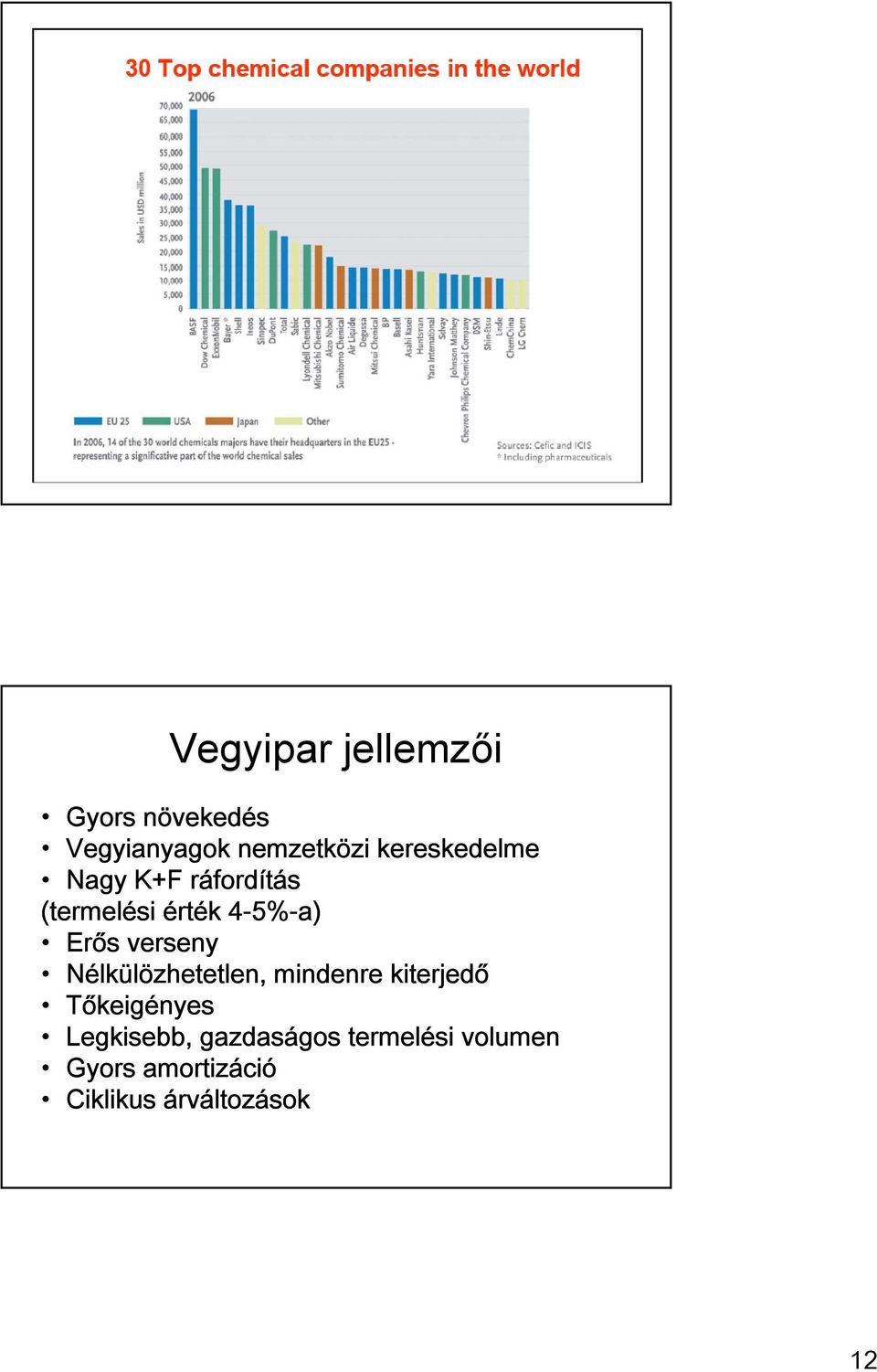 verseny Nélkülözhetetlen, mindenre kiterjedő Tőkeigényes