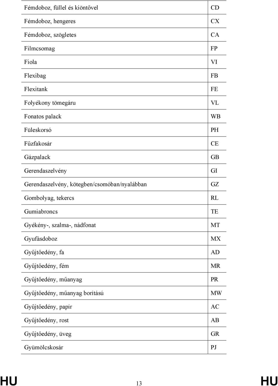 Gyékény-, szalma-, nádfonat Gyufásdoboz Gyűjtőedény, fa Gyűjtőedény, fém Gyűjtőedény, műanyag Gyűjtőedény, műanyag borítású