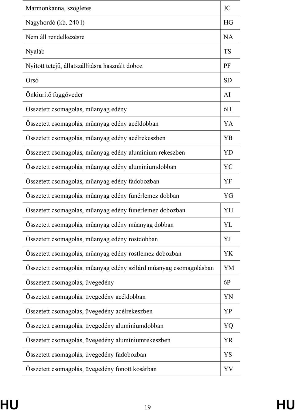 Összetett csomagolás, műanyag edény acélrekeszben Összetett csomagolás, műanyag edény alumínium rekeszben Összetett csomagolás, műanyag edény alumíniumdobban Összetett csomagolás, műanyag edény