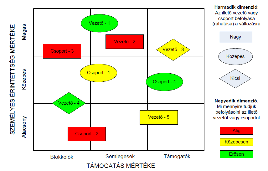 Az érintettek lehetnek közös érdekekkel rendelkező és (feltehetőleg) azonos módon reagáló csoportok és lehetnek egyes személyek is.