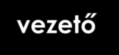 Jelenet A jelentkező forgatókönyve A beszélgetés-vezető forgatókönyve 5.