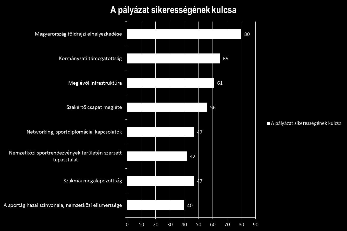 Szövetségek.