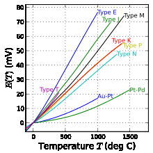 HŐELEMEK (THERMOCOUPLE) Tip.