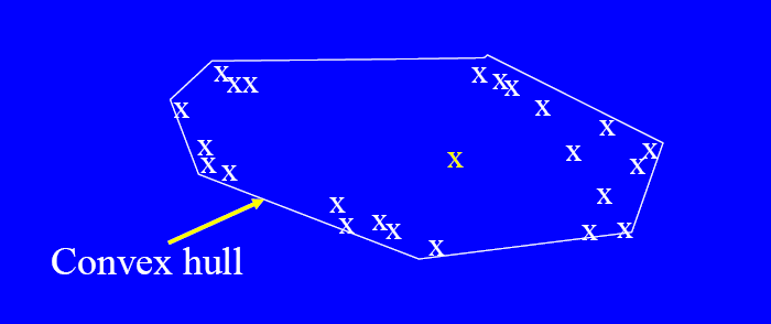 Konvex burok módszer Az exrém helyű ponoka kiugróaknak ekinjük.