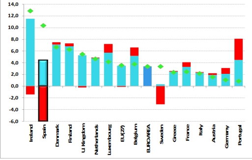 A deficit alakulása az állami bevételek függvényében A deficit alakulása az állami Kiadások függvényében A deficit alakulása 2007-2011 között b) A spanyol közkiadások összege a válság előtt - mint