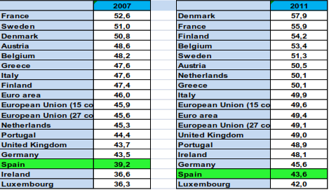 I. A spanyol közszféra jellemzése és alakulása 1.