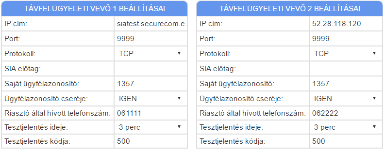 5.7 Bemenetek beállítása Amennyiben nincs megadva esemény kód, úgy az eseményt nem küldi a vevőnek. 5.