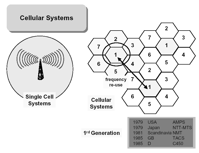 (0 G) 1G Cluster