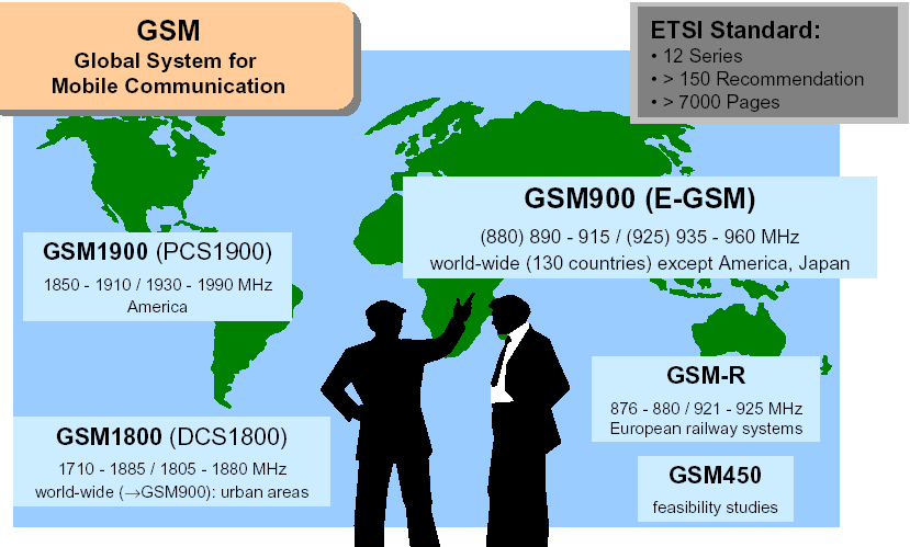 GSM verziók