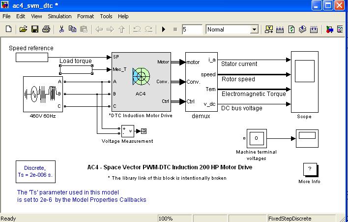 Aszinkron motoros hajtás Matlab szimulációja Az alábbiakban bemutatjuk egy MATLAB programban modellezett 147,06 kw teljesítményű aszinkron motoros hajtás modelljének felépítését, rendszertechnikáját