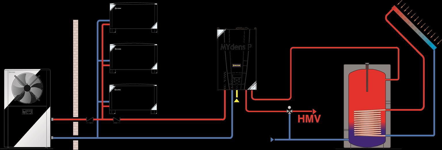 1.06 Hűtési rendszer melegvíz termeléssel Az alábbi rendszer alkotóelemei: gázüzemű kondenzációs készülék MYdens P egy direkt (felület) hűtőkör FRYO 7S - 8S vízhűtő és 7S P - 8S P