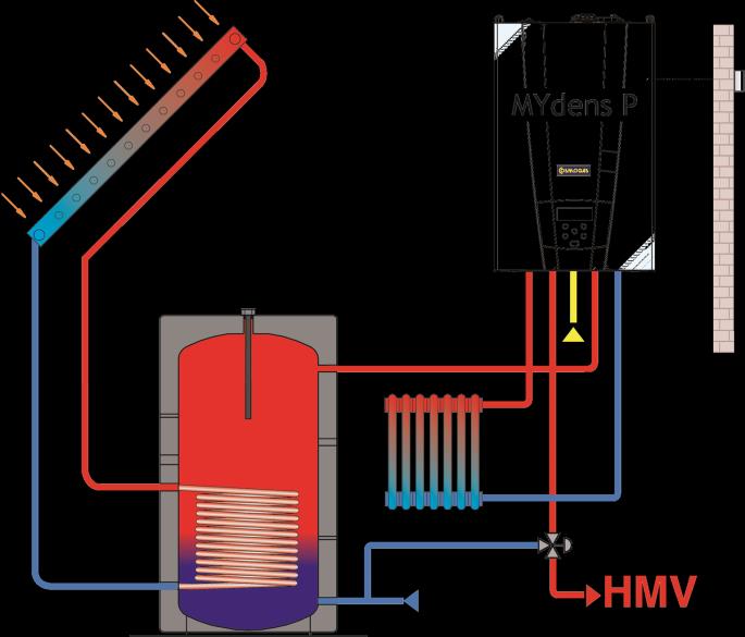 Fűtési rendszerek melegvíz termeléssel közvetlen fűtésű tárolón keresztül, szolár HMV rásegítéssel 5.