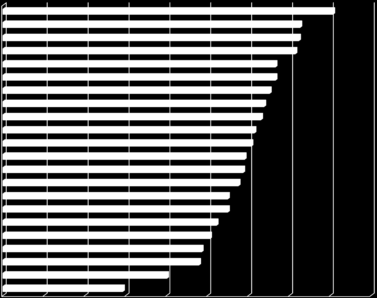 középiskolák oktatási dékánhelyettes életvezetési tanácsadó pedagógiai szakszolgálatok tanulmányi