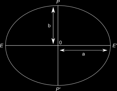 való méréseknek, a Föld alakjának, méreteinek és gravitációs mezejének meghatározásával foglalkozó tudomány és technológia. Ágai az alsó- felső- és a műholdas geodézia.