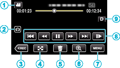 Kezdő lépések Gombok nevei és az LCD monitor funkciói A következő képernyők láthatók A video és B állókép módban is Visszajátszás képernyő (videó) Rögzítés képernyő (videó/pillanatfelvétel) 1 A/B