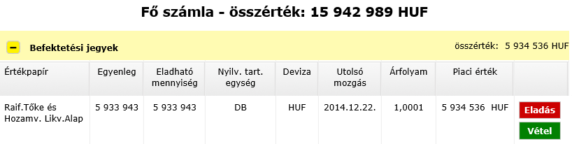 - 45 - Mi látható a portfólió kimutatáson? A Portfólió kimutatáson megtekintheti az értékpapír számlájának aktuális egyenlegét.