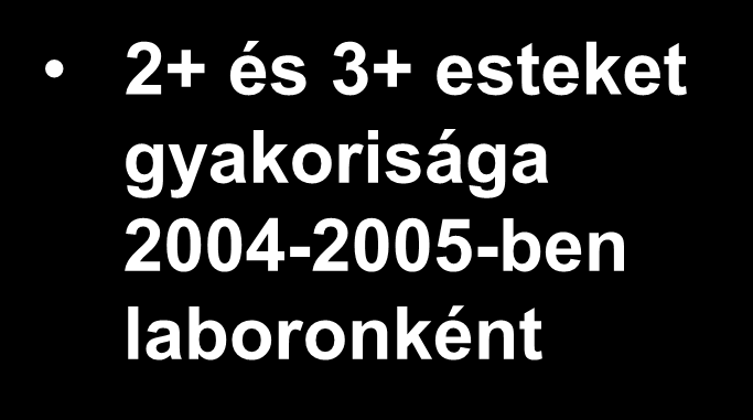 HER-2 körvizsgálatok 2004-2006 2+ és 3+ esteket gyakorisága 2004-2005-ben laboronként A 90,00% 80,00% 70,00% 60,00% 50,00% 40,00% 30,00% 20,00% 10,00% 0,00% 2+ és 3+ esetek előfordulási gyakorisága 1