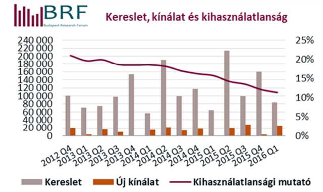 ENERGIAMENEDZSMENT EREDMÉNYEK 2015. március 6-án elnyerte a Virtuális Erőmű Program (VEP) Energia hatékony Vállalat díját az Appeninn Vagyonkezelő Holding Nyrt.