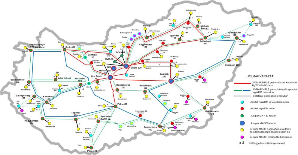 Elért végpontok száma: 5380 Gerinchálózat kapacitása: 10 Gbit/sec Átlagos