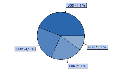 Dialóg Expander Részvény Alap Tanácsadó Kft. 85% MSCI World index + 15% RMAX index HU0000706510 Indulás: 2008.03.19.