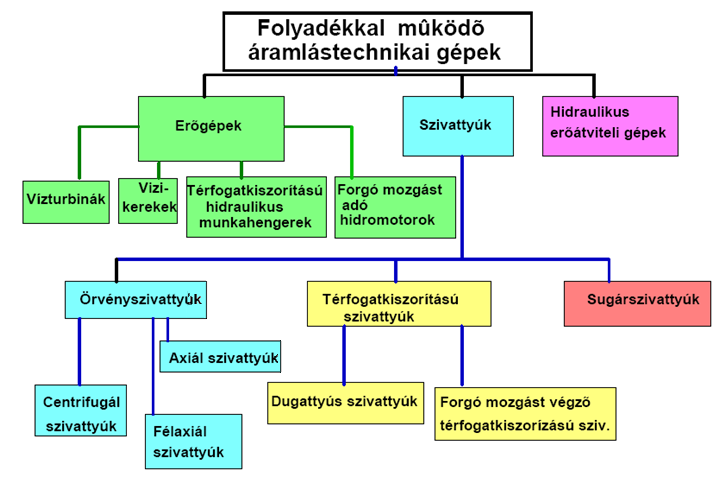 Szivattyúk