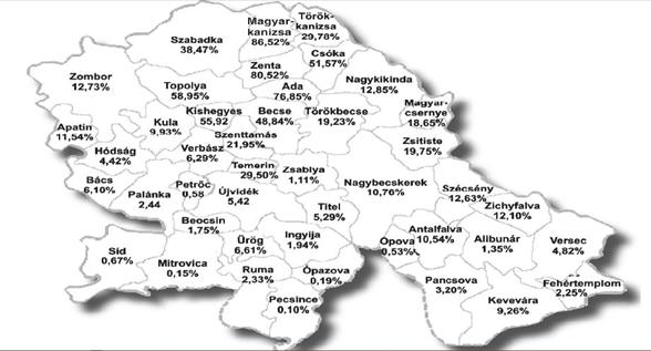 A magyar nemzetiségű vajdaságiak száma a 2002-es népszámlálás adatai szerint 290.207 fő.