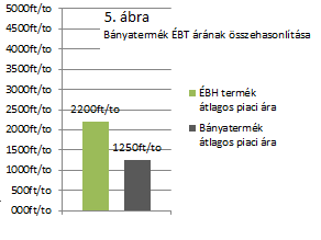 Az építési bontási hulladék ügye - Jelen gazdasági szabályozási környezetben, piaci alapon megszervezhetetlen (veszteséges) - Illegális lerakás kontroll nélkül folytatható Szükséges tehát - Világos