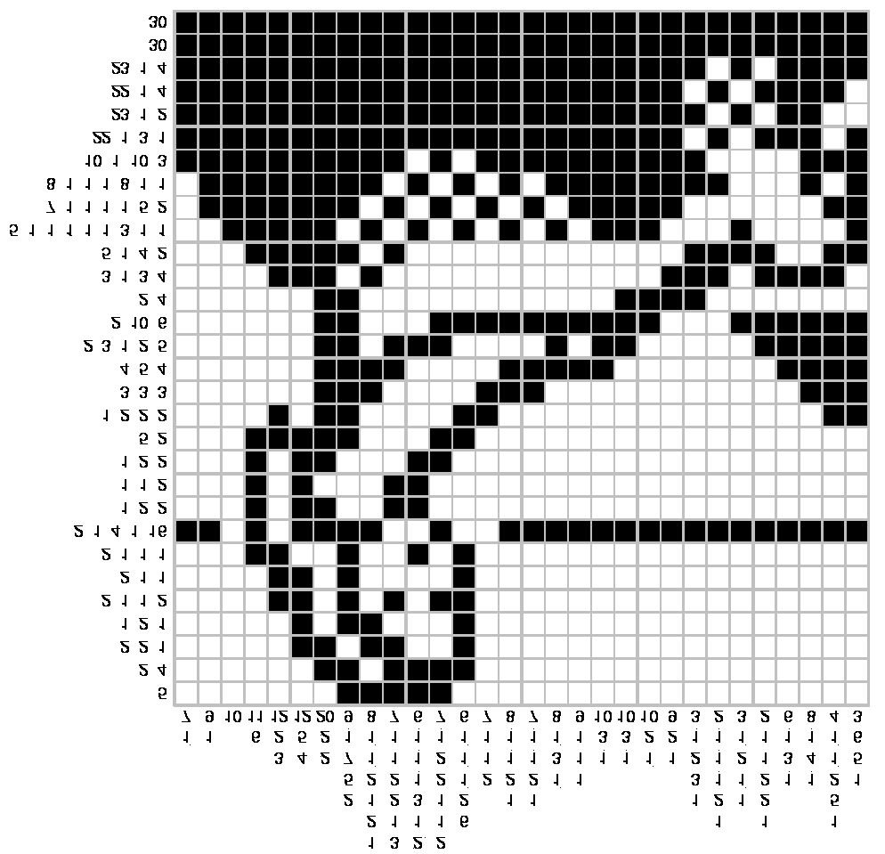 Futási id (ms): Lefoglalt bájtok száma: Használt Tábla objektumok száma: ~9 420.00 3 696 614 736 4 22.