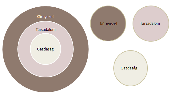 FN FORRÁSGYŰJTEMÉNY TANÁROK SZÁMÁRA Mit jelent a fenntartható fejlődés? Tájékoztató általános és középiskolai tanárok számára Mit jelent a fenntartható fejlődés? A jövő a mi kezünkben van.