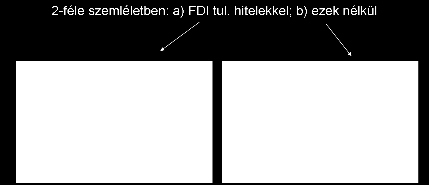 Bruttó és nettó külső adósság/gdp Mire kell figyelni?