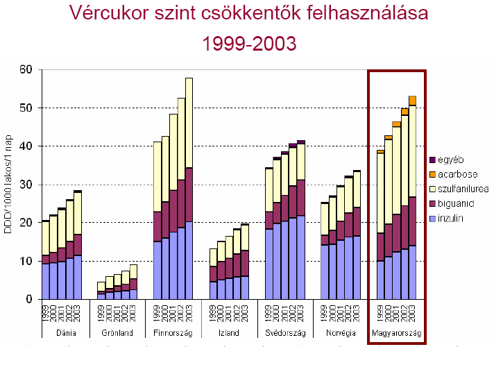 6.3. Nemzetközi