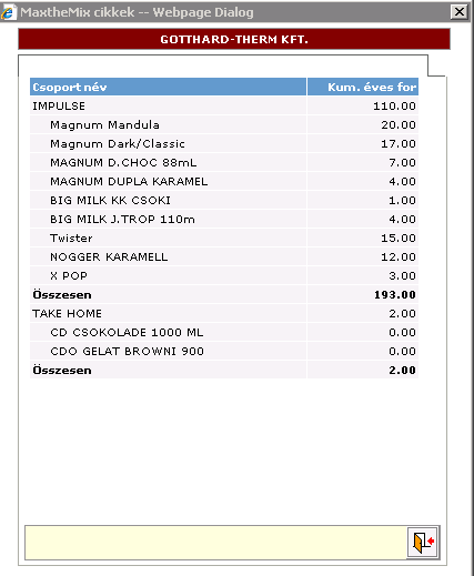 Algida Sales Force teljesítmény mérése 2016 M06 KONC 2G MIR-KER Területi képviselő ngsv terv teljesülés Vevő aktiválás MtM (Core) MtM (Not Core) Shop Score Látogatások 2016 M06 95%-ig 0 pont; 95%<