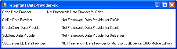 Data Provider Híd az alkalmazás és az adatforrás között, ezen keresztül mozognak az adatok az alkalmazás és az adatbázis