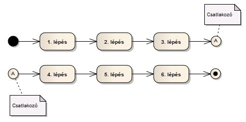 Szoftvertervezés és modellezés UML alapokon 51 45.