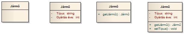 Szoftvertervezés és modellezés UML alapokon 59 6. A rendszer strukturális modellezésének lépései osztálydiagrammal Az objektum-orientált szoftverfejlesztés egyik kulcsfogalma az osztály.