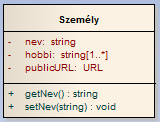 Szoftvertervezés és modellezés UML alapokon 61 ilyen hozzáférésűre állítjuk, biztosítva így az adatelrejtés lehetőségét. Jelölésére az UML diagram a - jelet alkalmazza.