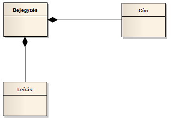 Szoftvertervezés és modellezés UML alapokon 66 Kompozíció Az aggregációnál erősebb kapcsolatot fejez ki két osztály között a kompozíció.